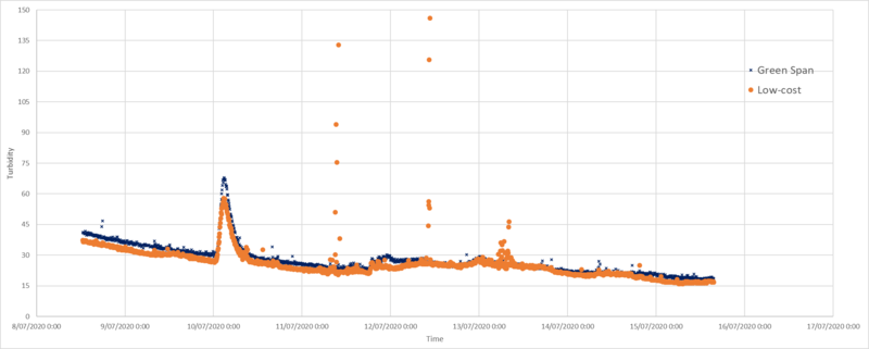 Data comparison 5.png