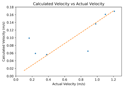 Peaks vs velocity.png