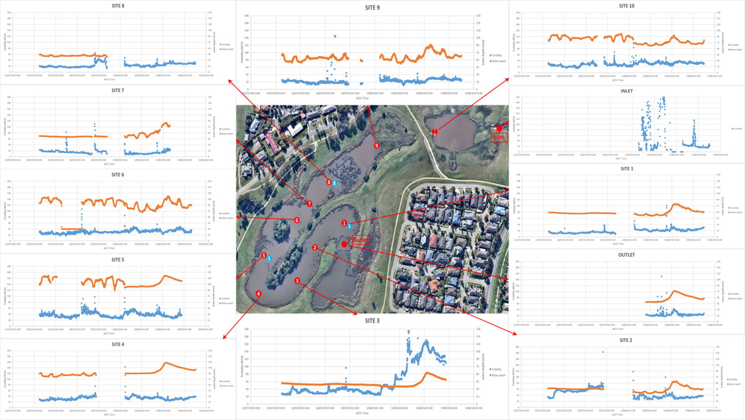 Troups data analysis summary.png