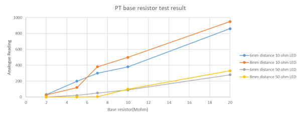 Multiple test results 1st.png