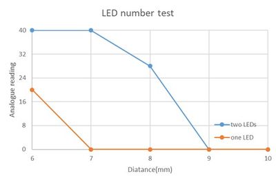 LED number test.jpg