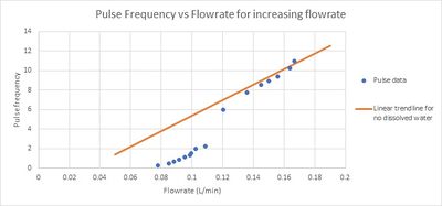 Trapped Air Calibration Curve.jpg