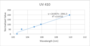 UV410 070523.png