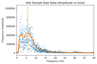 Dual peak sample.png